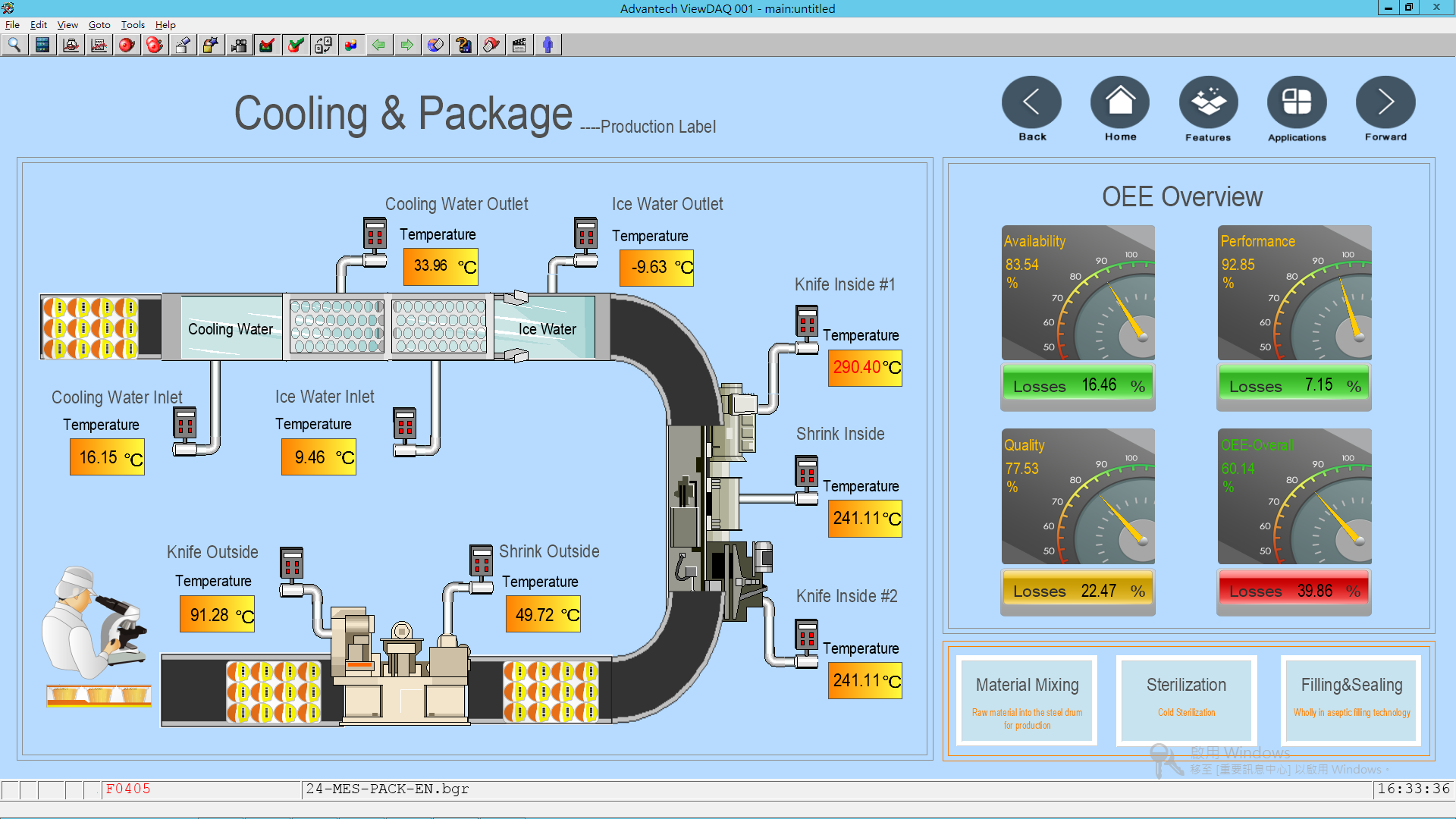 Data Control and Visualization